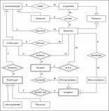 er_diagramm_original.png