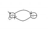 &Uuml;B6A1_Automatengraph.png