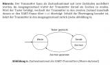 Transmitter-Automat.jpg