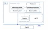 von Neumann - Rechnerarchitektur.png