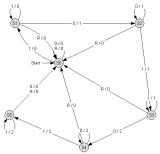 Modulo 3 zaehler.jpg