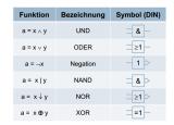 Schaltsymbole.png